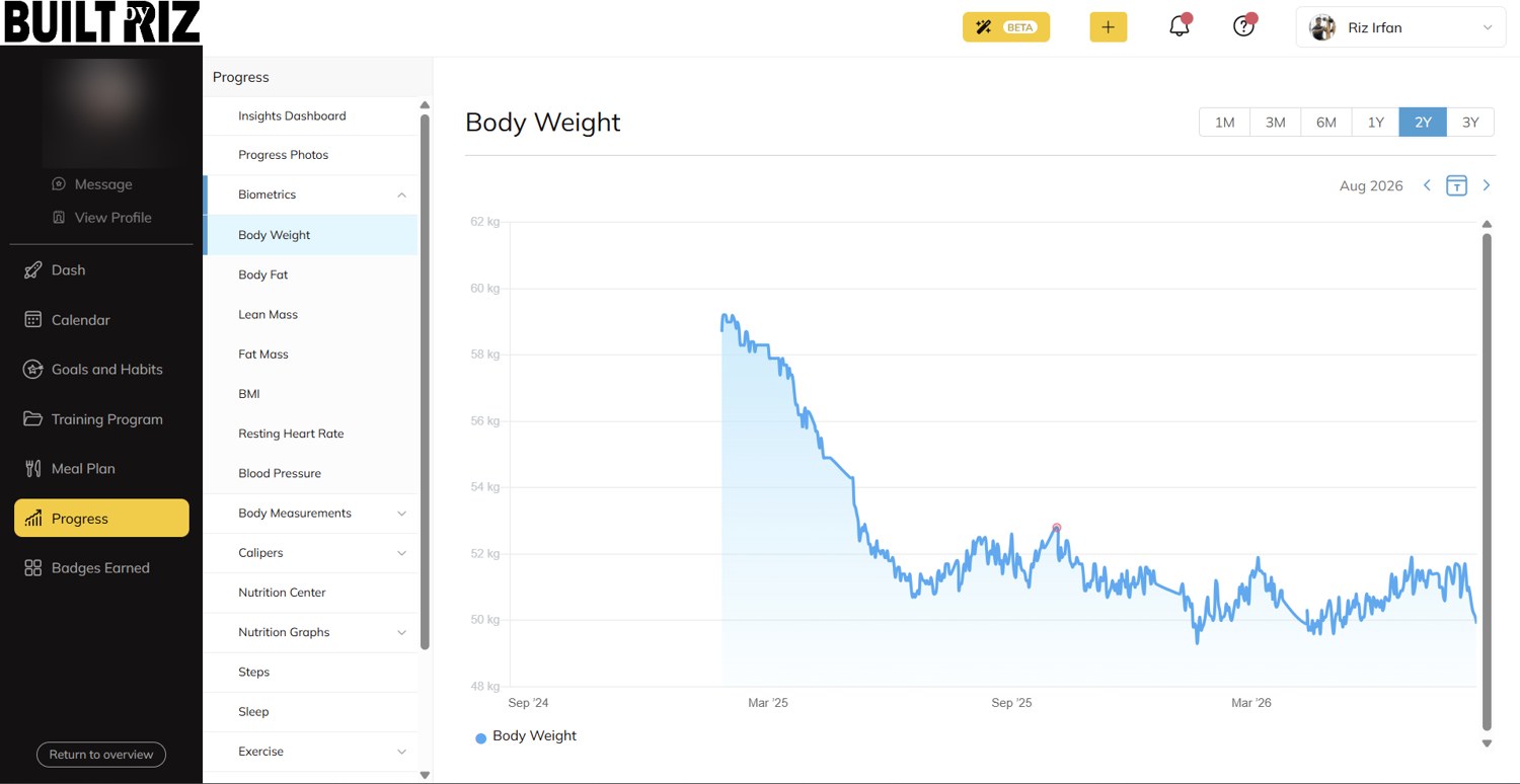 Jennifer's weight chart in the coaching app, showing the drop and then a long flat line